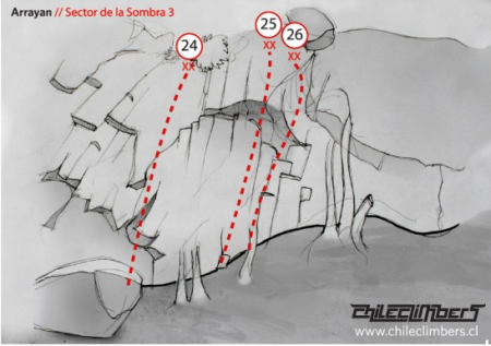 Esta son las 3 opciones que se presenta para la escalada